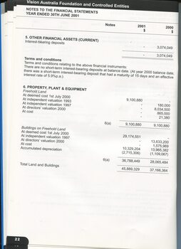 Notes to and forming part of the accounts