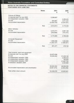 Notes to and forming part of the accounts