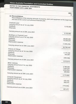 Notes to and forming part of the accounts
