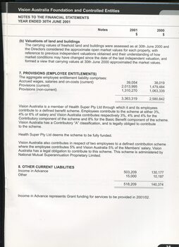 Notes to and forming part of the accounts