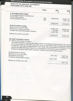 Notes to and forming part of the accounts