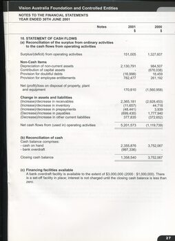 Notes to and forming part of the accounts