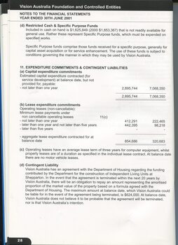 Notes to and forming part of the accounts