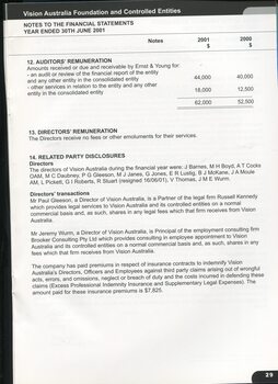 Notes to and forming part of the accounts