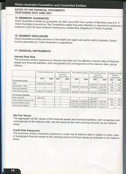 Notes to and forming part of the accounts