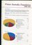 Pie chart showing revenue and expenditure break down