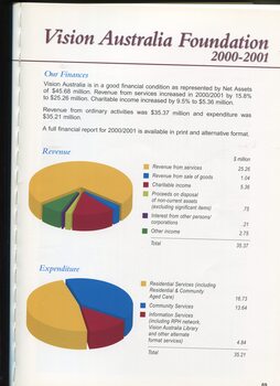 Pie chart showing revenue and expenditure break down