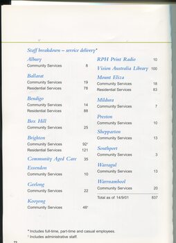 How many service delivery staff in each office