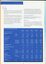 Brief history and Key Performance Indicators table