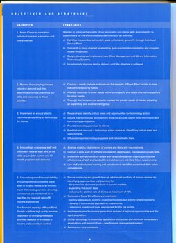 Table with Objectives and Strategies to achieve them