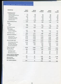 Table showing five year financial history