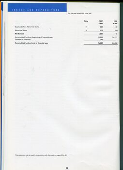 Table showing income and expenditure for financial year