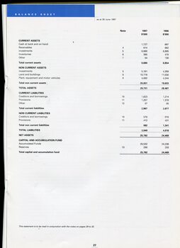 Balance sheet showing total assets and liabilities