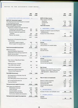 Notes to and forming part of the accounts