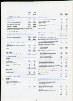 Notes to and forming part of the accounts