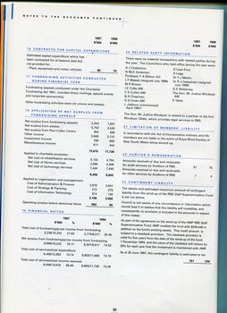 Notes to and forming part of the accounts