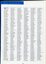 List of donors and supporters for the financial year