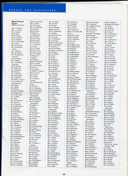 List of donors and supporters for the financial year