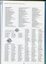 List of donors and supporters for the financial year