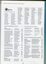 List of donors and supporters for the financial year