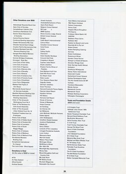 List of donors and supporters for the financial year