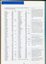 List of legacies and bequests received this financial year