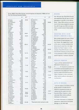 List of legacies and bequests received this financial year