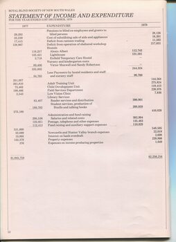 Statement of Income and Expenditure in table format