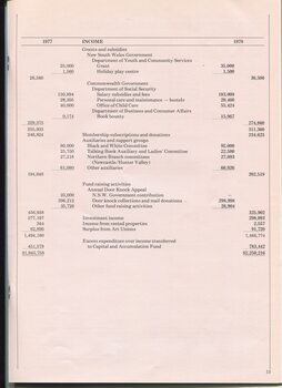 Statement of Income and Expenditure in table format