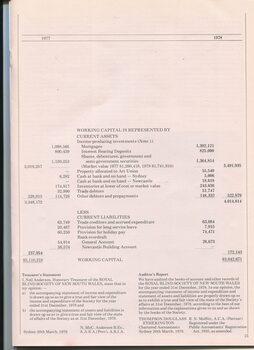 Statement of Assets and Liabilities for the financial year