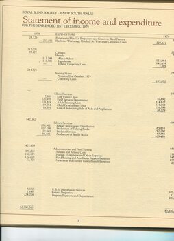Statement of Income and Expenditure for the financial year