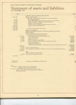 Statement of Assets and Liabilities for the financial year