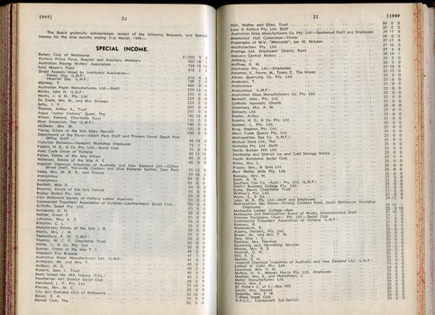 Board of Management report to Life Governors and subscribers
