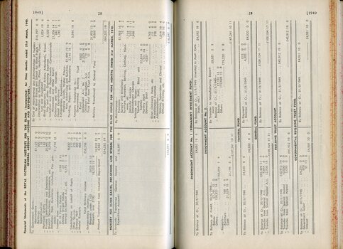 Balance sheet for General, Nursery and other accounts