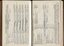Balance sheet and those for various accounts