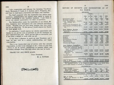 Council of Auxiliaries report and receipts and expenditure