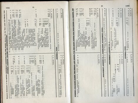 Financial statements of various accounts and funds