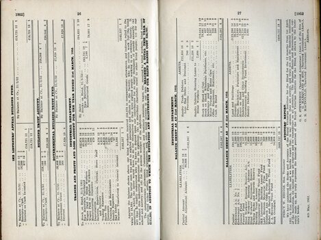 Financial statements of various accounts and funds
