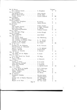 List of books transcribed for the year