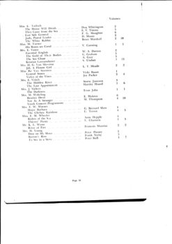 List of books transcribed for the year