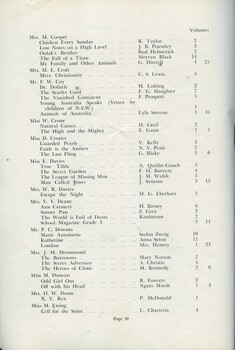 List of books transcribed for the year