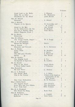 List of books transcribed for the year