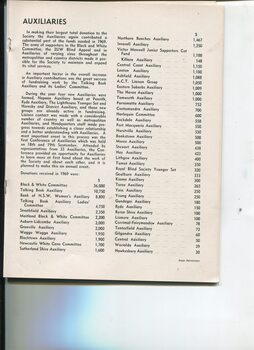 List of Auxiliaries with amounts raised