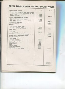 Statement of Income and Expenditure for the current year