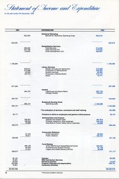 Statement of Income and Expenditure for the year