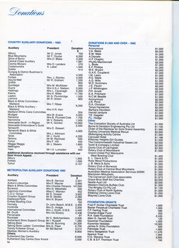 Country and Metro Auxiliaries and Individual Donors