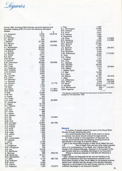 Individual donors over $1K and Bequests