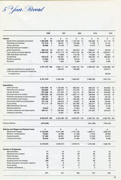 Table showing income, expenditure and employee numbers for past 5 years