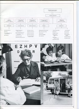 Organisational chart and people in various life stages
