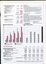 Notes to financial statements and bar charts on income and expenditure